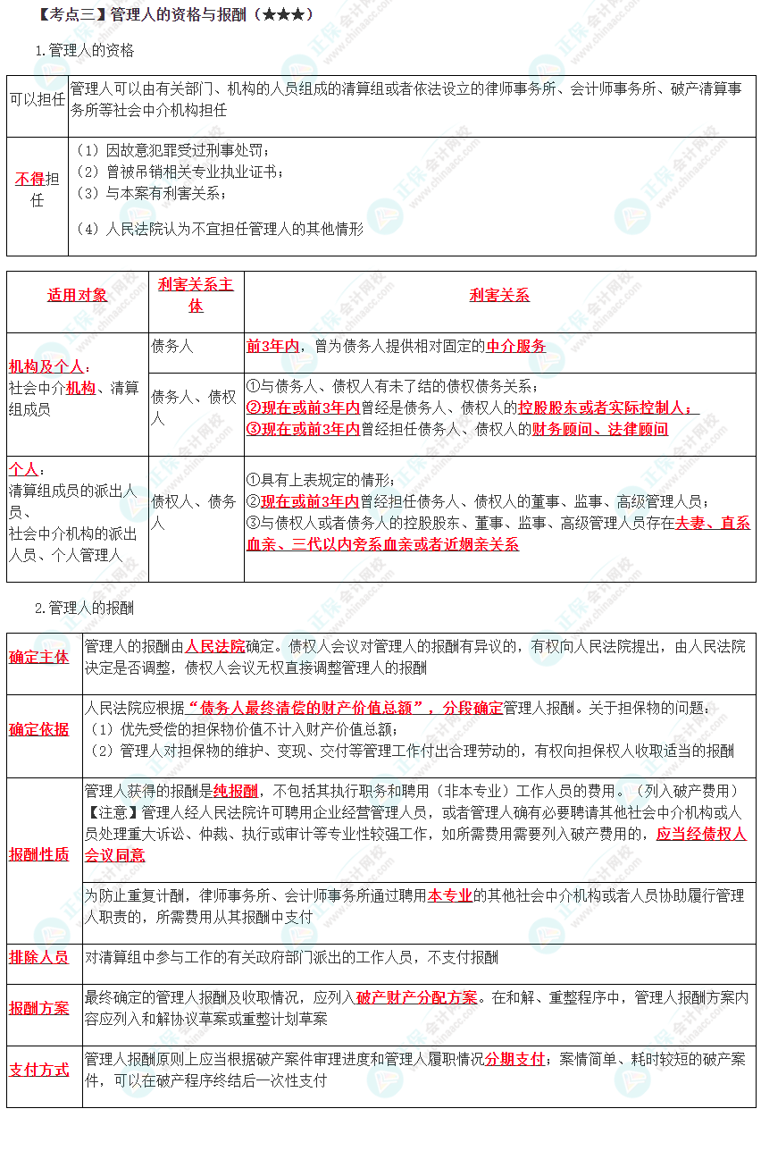 2023年注會《經(jīng)濟(jì)法》第8章高頻考點(diǎn)3