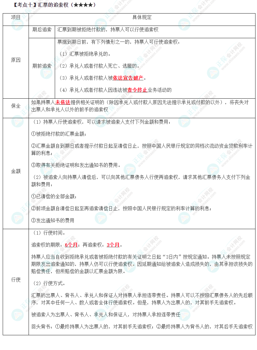 2023年注會《經(jīng)濟法》第9章高頻考點10