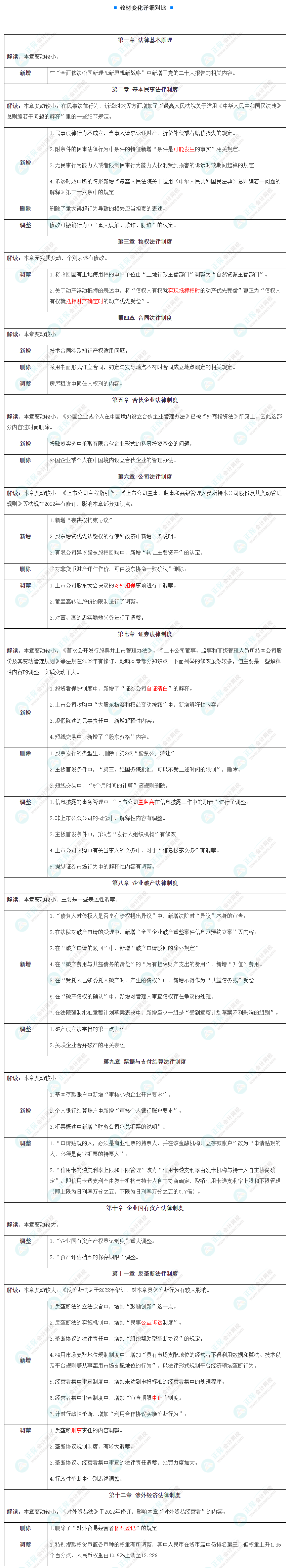 臨近考試 《經(jīng)濟法》邊學邊忘怎么辦？來看這些方法…