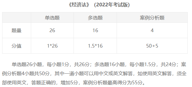 臨近考試 《經(jīng)濟法》邊學邊忘怎么辦？來看這些方法…
