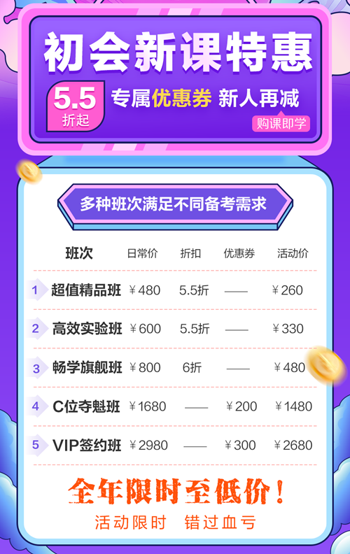 優(yōu)惠返場！初級會(huì)計(jì)查分季 好課限時(shí)鉅惠5.5折起 別錯(cuò)過！
