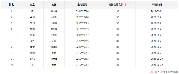 2023高會查分季 報分贏定制好禮！