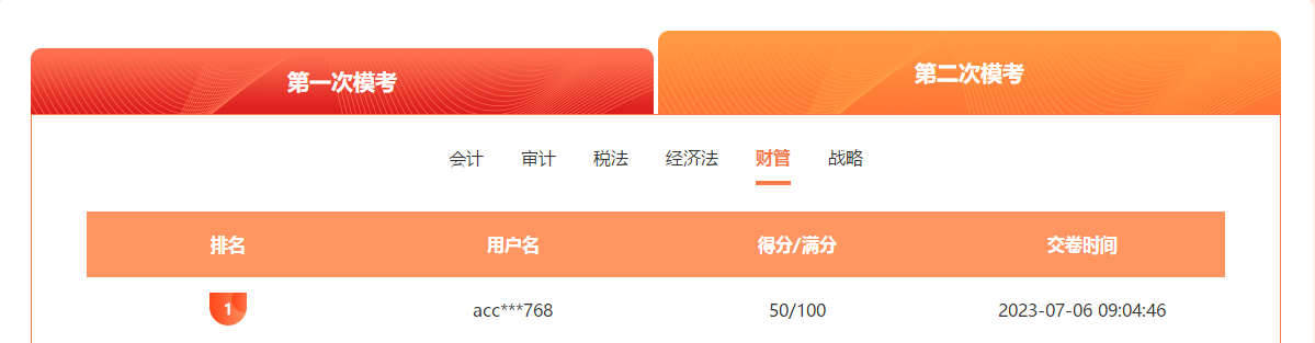 什么？注會(huì)二模開(kāi)賽不到一天 竟出現(xiàn)客觀題滿(mǎn)分學(xué)員！