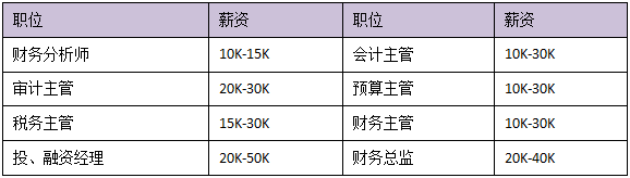中級會計備考進入疲憊期？一文帶你全面了解中級會計證書價值