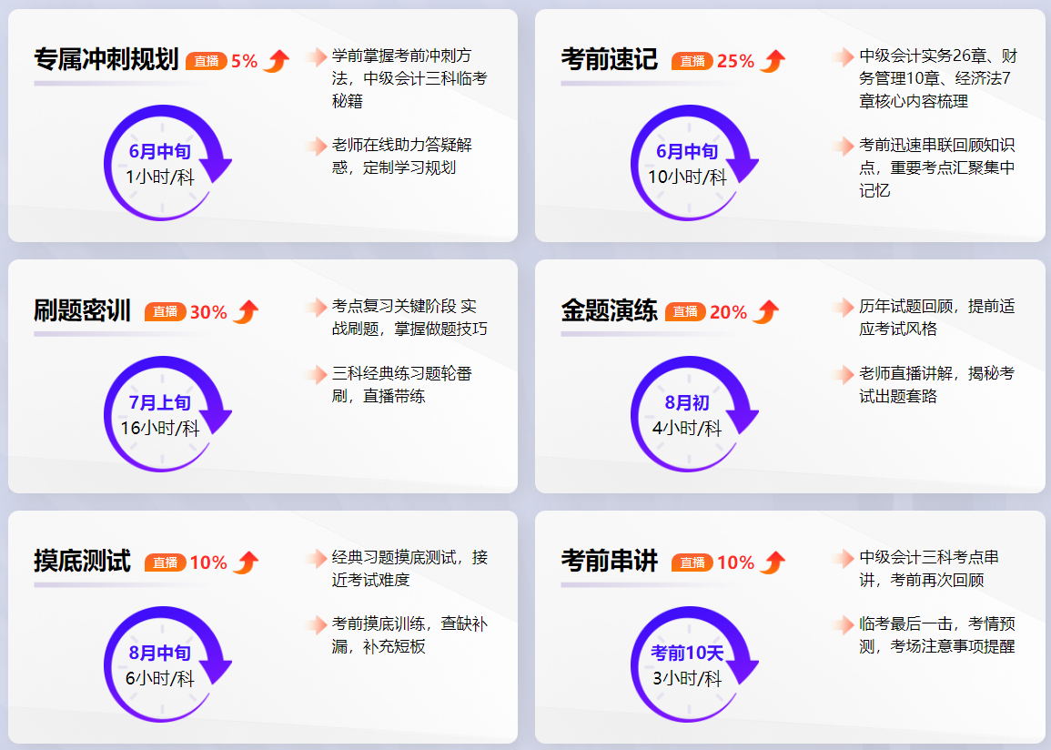 中級(jí)會(huì)計(jì)習(xí)題強(qiáng)化階段 刷題正確率低？技巧&老師來幫忙！