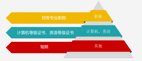 斬獲高薪Offer的會(huì)計(jì)簡歷如何設(shè)計(jì)？