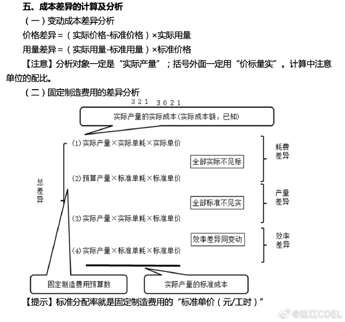 【達(dá)者為先】7月14日19時(shí)達(dá)江中級財(cái)務(wù)管理應(yīng)試指南刷題直播