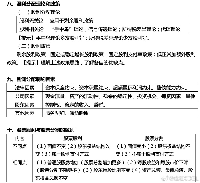 【達(dá)者為先】7月14日19時(shí)達(dá)江中級財(cái)務(wù)管理應(yīng)試指南刷題直播