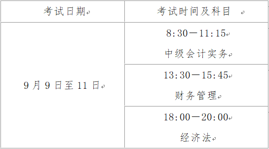 山西2023中級(jí)會(huì)計(jì)師職稱(chēng)考試考哪些科目？