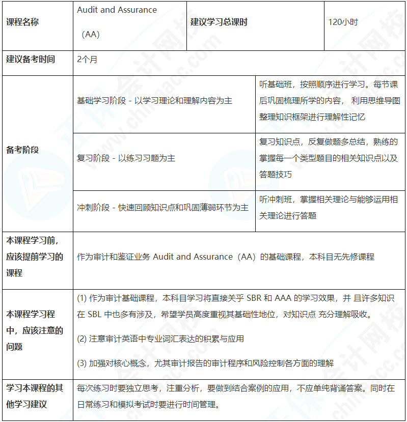 這建議收藏！ACCA（AA）備考學(xué)習(xí)計(jì)劃表