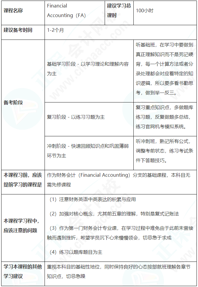 建議收藏！ACCA（FA）備考學習計劃表
