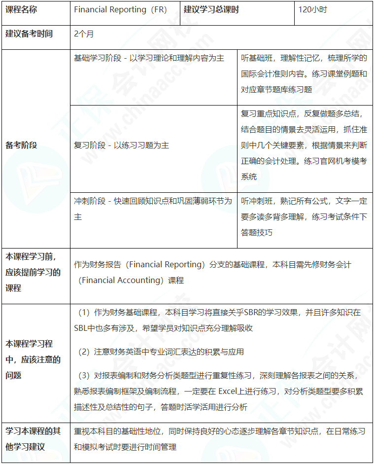 建議收藏！ACCA（FR）備考學習計劃表