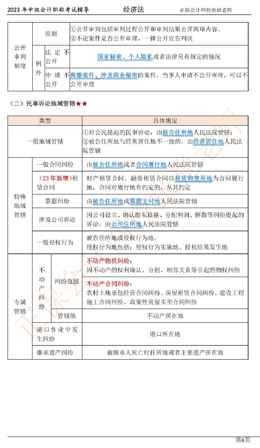 張穩(wěn)老師：2023中級會計(jì)經(jīng)濟(jì)法臨門一腳沖刺資料（第一章）