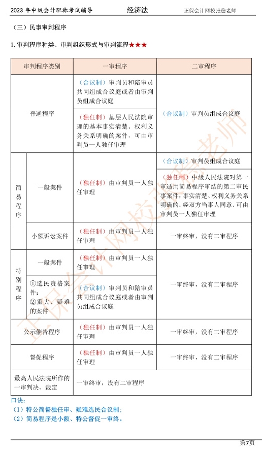 張穩(wěn)老師：2023中級會計(jì)經(jīng)濟(jì)法臨門一腳沖刺資料（第一章）