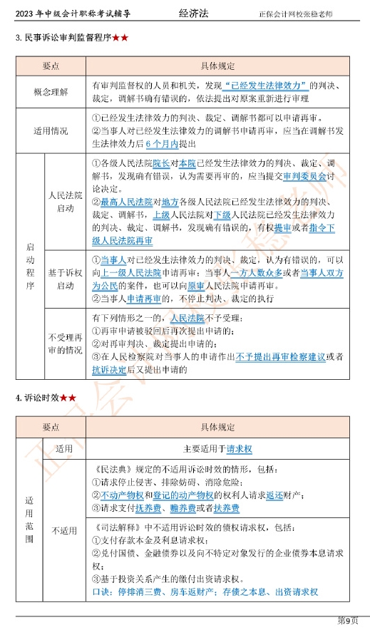 張穩(wěn)老師：2023中級會計(jì)經(jīng)濟(jì)法臨門一腳沖刺資料（第一章）