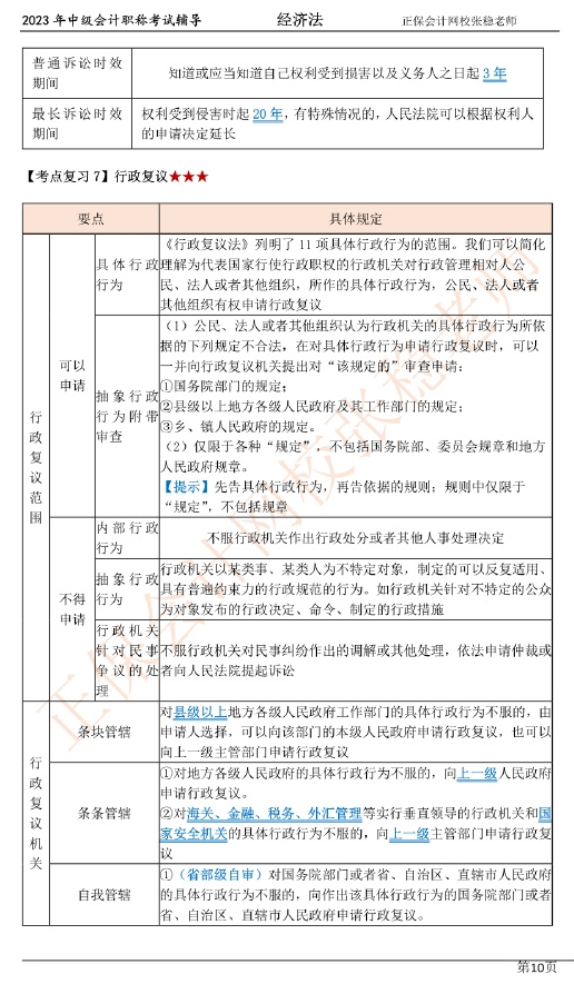 張穩(wěn)老師：2023中級會計(jì)經(jīng)濟(jì)法臨門一腳沖刺資料（第一章）