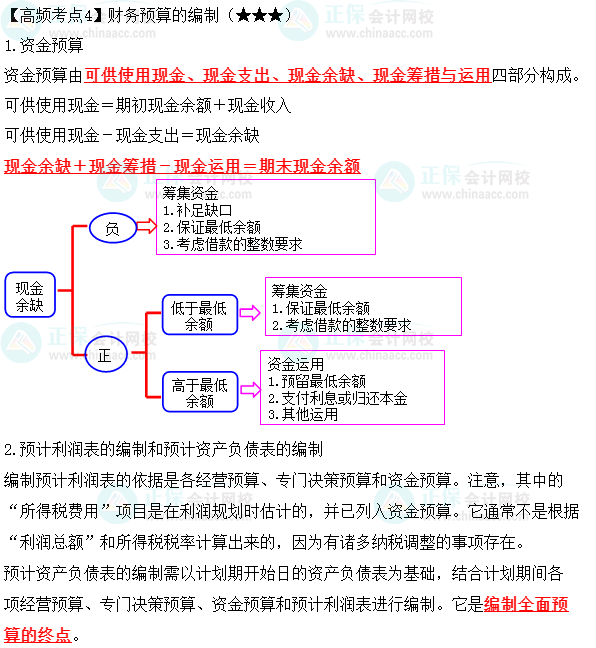 2023年中級《財務管理》高頻考點：財務預算的編制