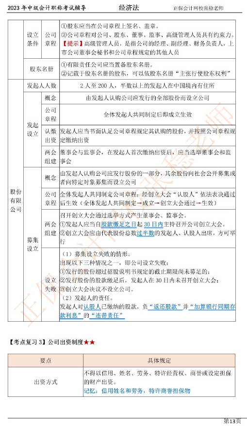 張穩(wěn)老師：2023中級會(huì)計(jì)經(jīng)濟(jì)法臨門一腳沖刺資料（第二章）