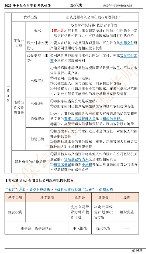 張穩(wěn)老師：2023中級會(huì)計(jì)經(jīng)濟(jì)法臨門一腳沖刺資料（第二章）