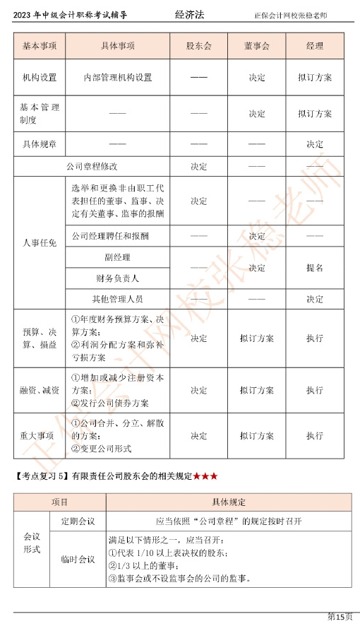 張穩(wěn)老師：2023中級會(huì)計(jì)經(jīng)濟(jì)法臨門一腳沖刺資料（第二章）