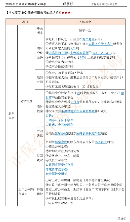張穩(wěn)老師：2023中級會(huì)計(jì)經(jīng)濟(jì)法臨門一腳沖刺資料（第二章）