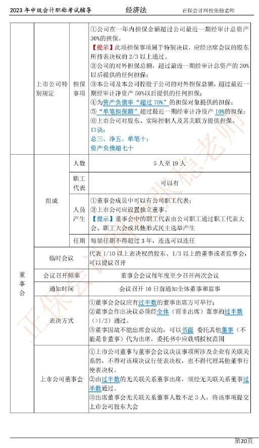 張穩(wěn)老師：2023中級會(huì)計(jì)經(jīng)濟(jì)法臨門一腳沖刺資料（第二章）