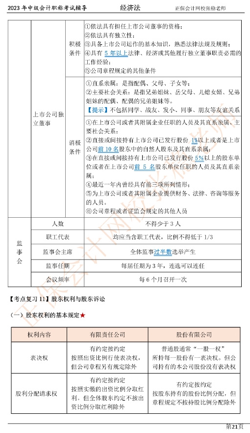 張穩(wěn)老師：2023中級會(huì)計(jì)經(jīng)濟(jì)法臨門一腳沖刺資料（第二章）