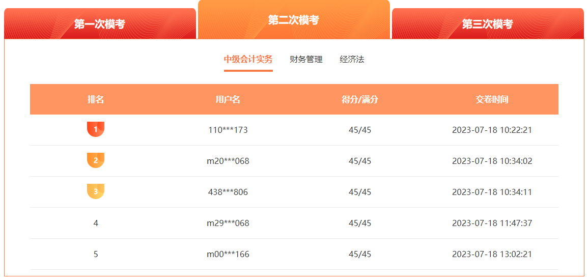 2023中級(jí)會(huì)計(jì)萬人模考二?；馃徇M(jìn)行中 滿分、高分考霸已出現(xiàn)！