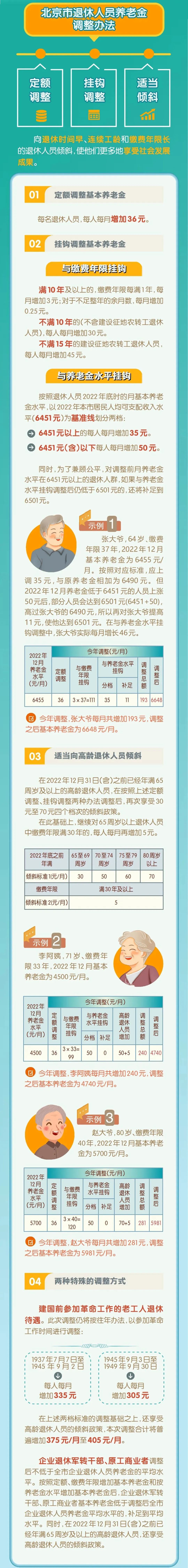 2023年9月1日起，工資、失業(yè)金等5筆錢都漲了