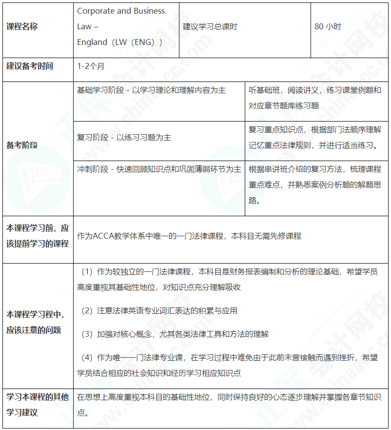建議收藏！ACCA（LW）備考學(xué)習(xí)計劃表
