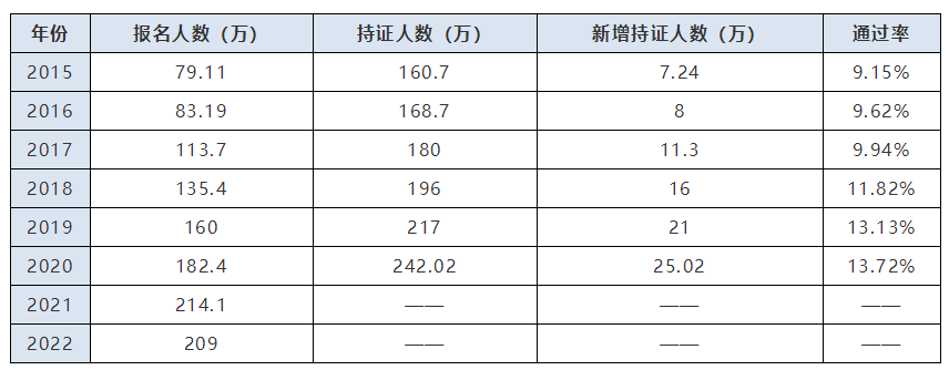 【一看究竟】中級會計考試通過率高不高？比考試更難的是備考！