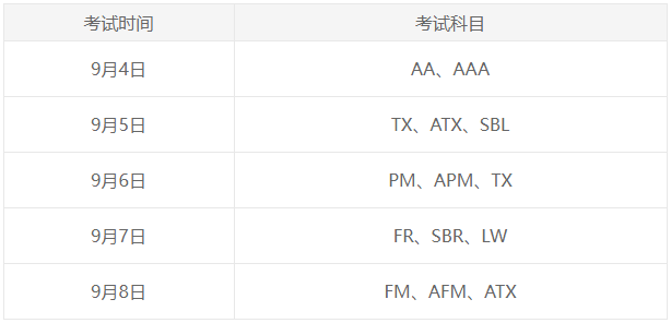 9月ACCA常規(guī)報名將截止！錯過要多花報名費！