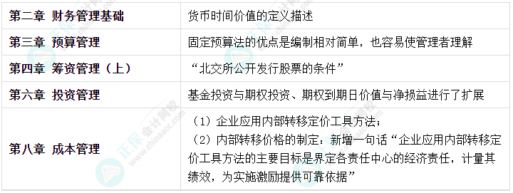 2023年中級會計考試在即 新增內(nèi)容是重點 考前務必再過一遍