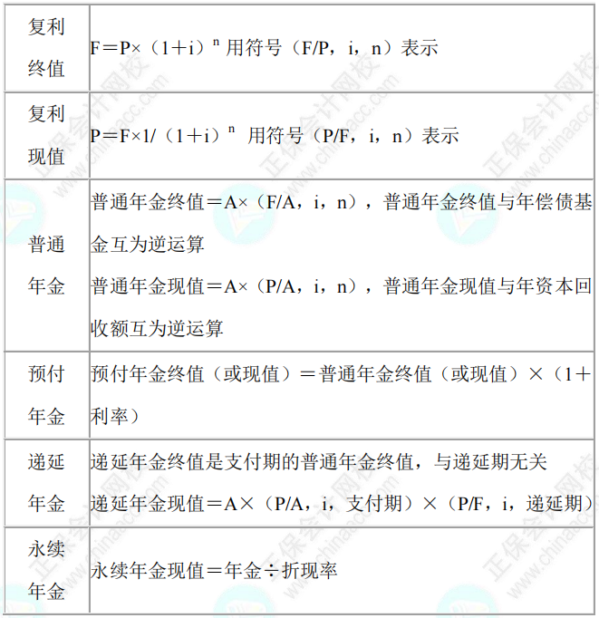 【考前21天速記寶典】中級會(huì)計(jì)臨考重點(diǎn)提煉速記-財(cái)務(wù)管理