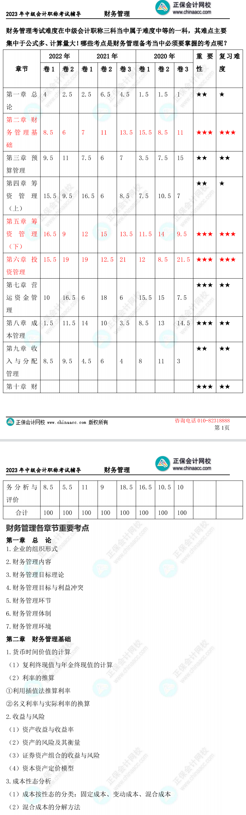 2023中級會計財務(wù)管理學(xué)習(xí)重點在哪里？5頁紙全了解！