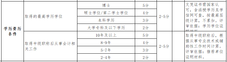 年紀大申報高級會計師評審有劣勢嗎？