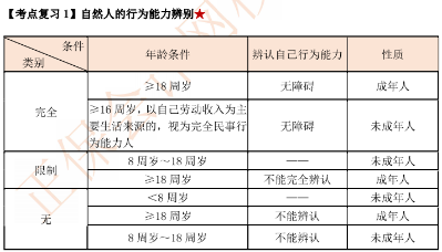 【考前逆襲】備考中級 這里一定有你想要的提分攻略與學(xué)習(xí)法寶！
