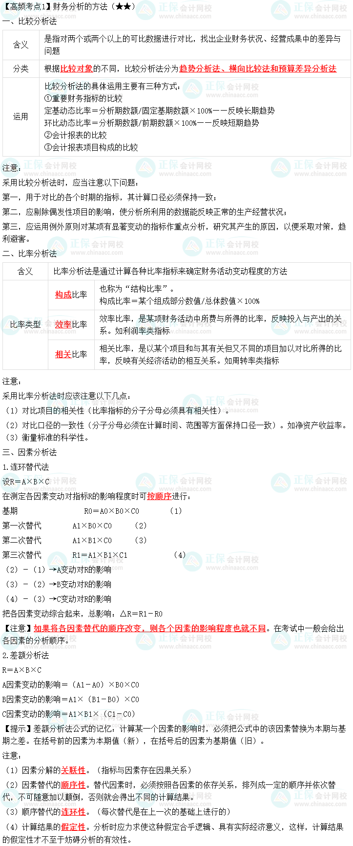 2023中級(jí)會(huì)計(jì)職稱(chēng)《財(cái)務(wù)管理》高頻考點(diǎn)：財(cái)務(wù)分析的方法
