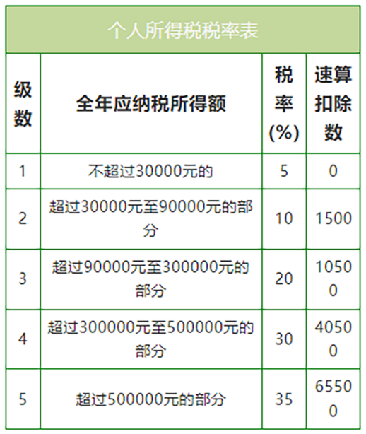人社部新規(guī)：8月1日起，嚴禁誘導勞動者注冊為個體戶！