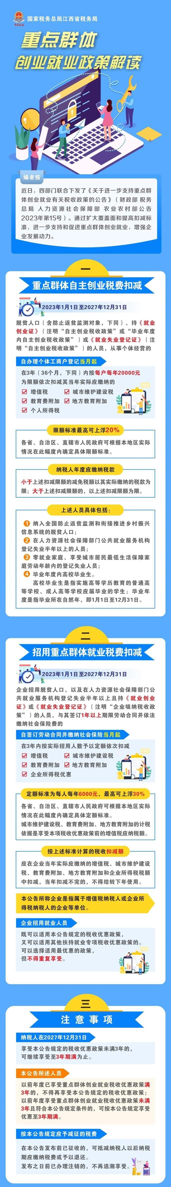 重點(diǎn)群體創(chuàng)業(yè)就業(yè)政策解讀