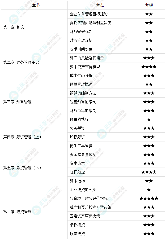 2023年中級會計教材那么厚 怎么快速抓重點？高頻考點來了！