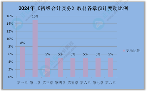 “從打醬油式考證到愛上學(xué)習(xí)”跑贏自己！反思初級(jí)會(huì)計(jì)備考怎能不拼呢？