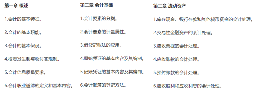 2024年初級(jí)會(huì)計(jì)報(bào)名簡(jiǎn)章什么時(shí)候公布？公布前可以做什么？