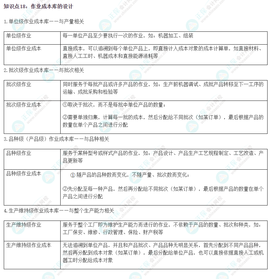 2023注會《財(cái)管》沖刺階段易錯(cuò)易混知識點(diǎn)（十八）