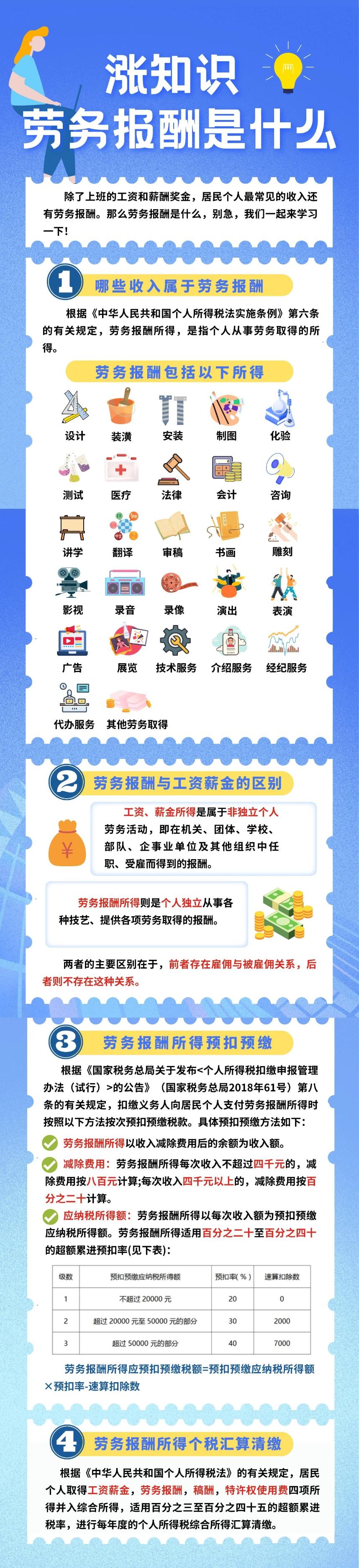勞務(wù)報(bào)酬怎么交稅？