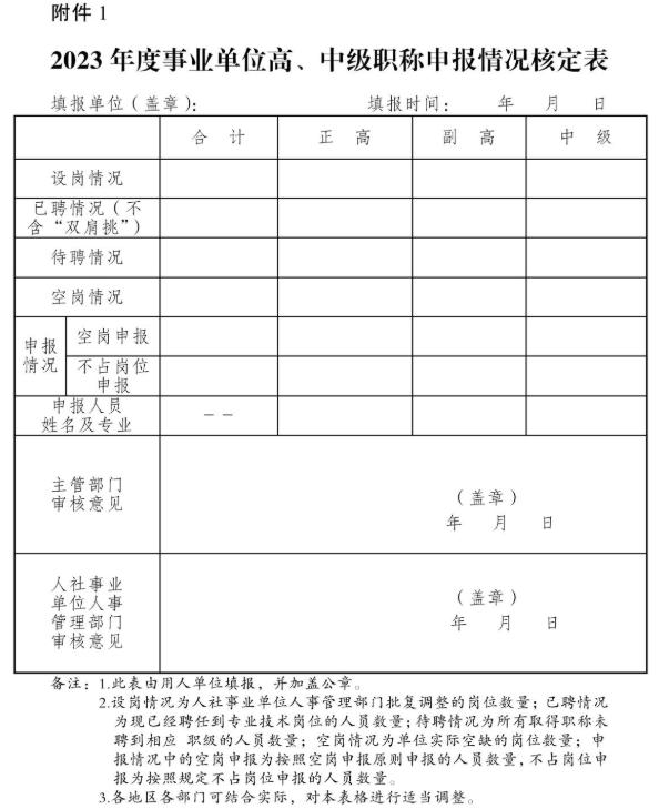 荊州2023職稱評(píng)審?fù)ㄖ?