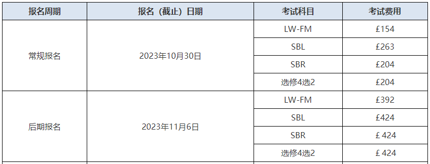 ACCA考試報(bào)名費(fèi)用有多少錢？