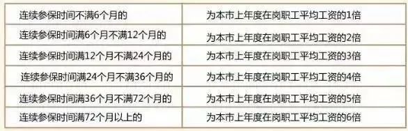 影響基本醫(yī)保報(bào)銷額度