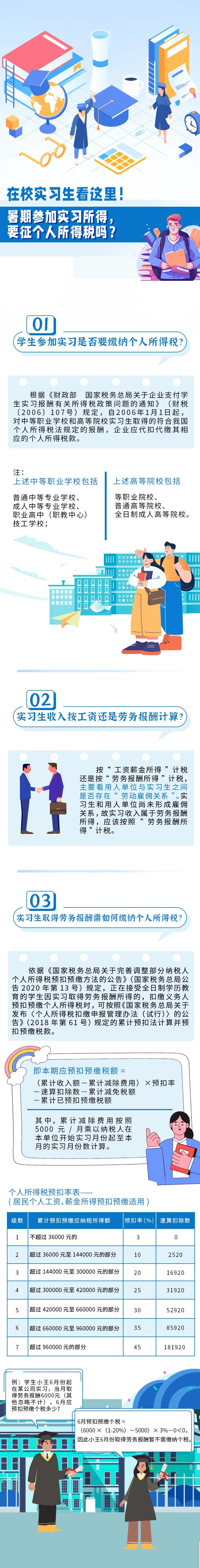 暑期參加實(shí)習(xí)所得，要征個人所得稅嗎？