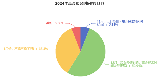 2024年高級會計師報名簡章什么時候公布？